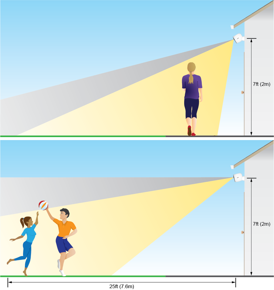 How do I position my Arlo Ultra camera to detect motion in specific areas?